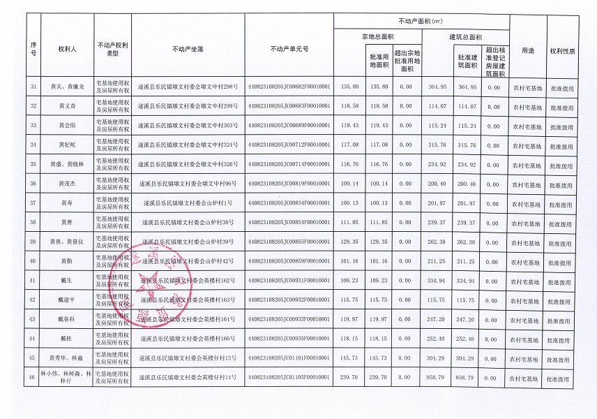 乐民镇墩文村委会墩文北等六个经济合作社不动产登记公告（第二批次）（历史遗留问题）_页面_4.jpg