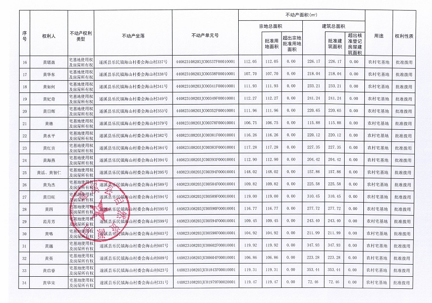 乐民镇海山村委会海山等六个经济合作社不动产登记公告（第二批次）（历史遗留问题）_页面_3.jpg