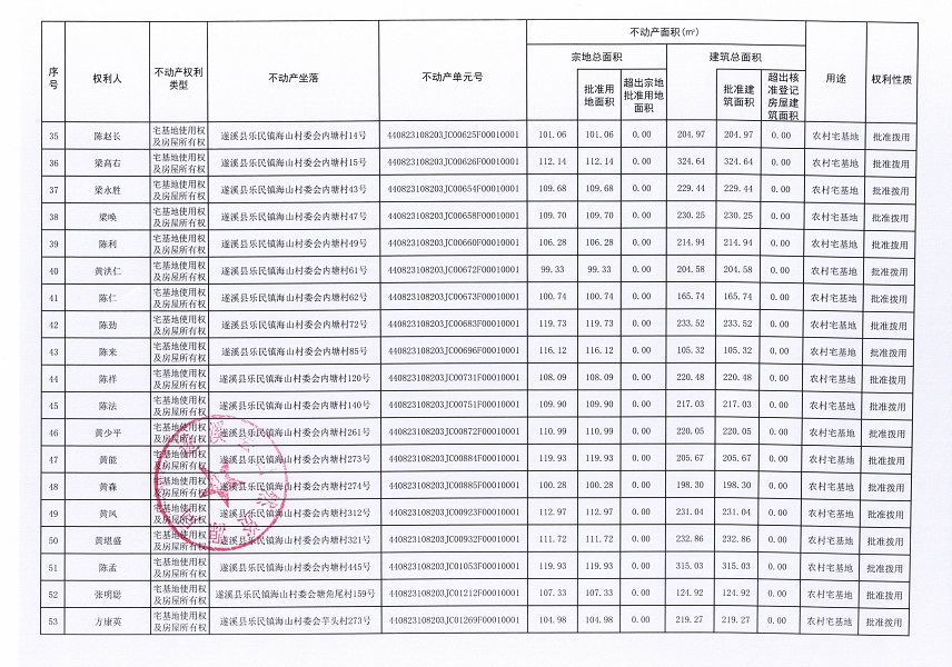 乐民镇海山村委会海山等六个经济合作社不动产登记公告（第二批次）（历史遗留问题）_页面_4.jpg
