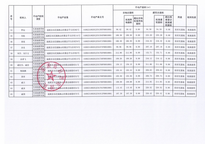 乐民镇海山村委会海山等六个经济合作社不动产登记公告（第二批次）（历史遗留问题）_页面_5.jpg