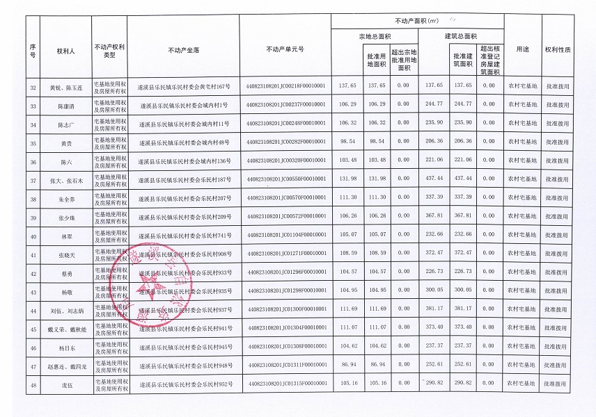 乐民镇乐民村委会墩仔等十个经济合作社不动产登记公告（第二批次）（历史遗留问题）_页面_4.jpg
