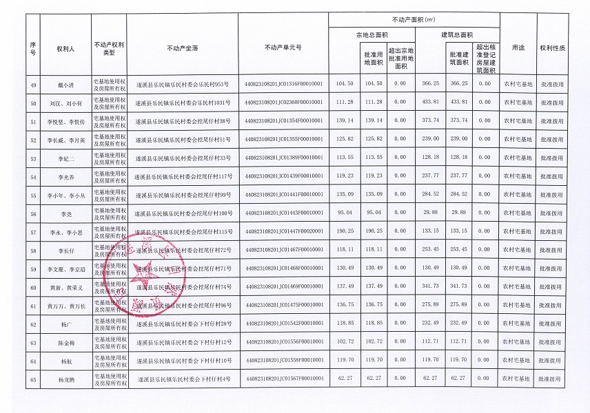 乐民镇乐民村委会墩仔等十个经济合作社不动产登记公告（第二批次）（历史遗留问题）_页面_5.jpg