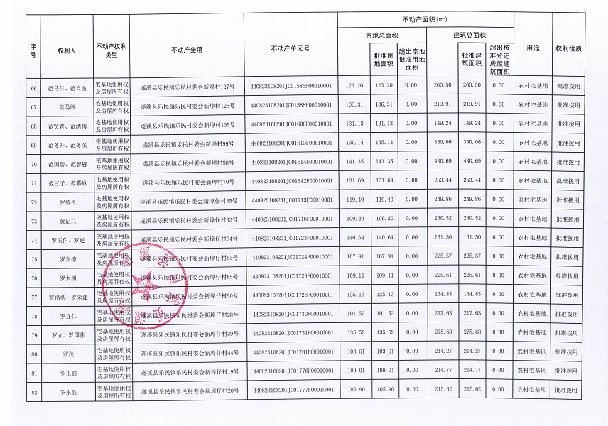 乐民镇乐民村委会墩仔等十个经济合作社不动产登记公告（第二批次）（历史遗留问题）_页面_6.jpg