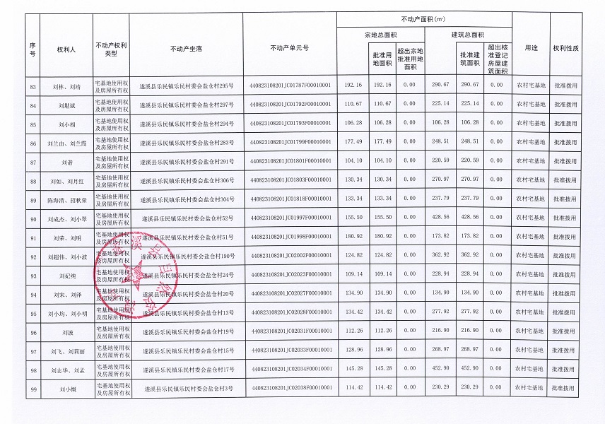 乐民镇乐民村委会墩仔等十个经济合作社不动产登记公告（第二批次）（历史遗留问题）_页面_7.jpg