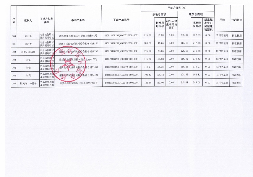 乐民镇乐民村委会墩仔等十个经济合作社不动产登记公告（第二批次）（历史遗留问题）_页面_8.jpg