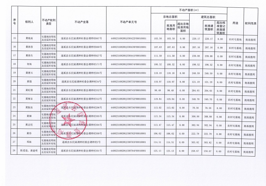 乐民镇调神村委会墩房等二个经济合作社不动产登记公告（第二批次）（历史遗留问题）_页面_3.jpg