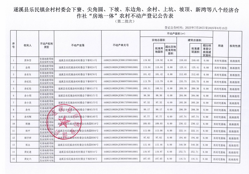 乐民镇余村村委会下寮等八个经济合作社不动产登记公告（第二批次）（历史遗留问题）_页面_2.jpg