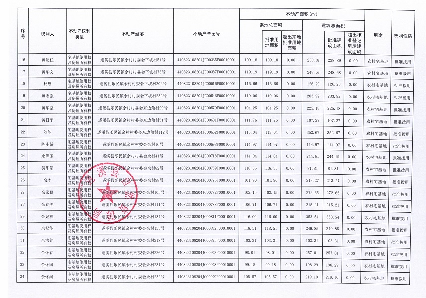 乐民镇余村村委会下寮等八个经济合作社不动产登记公告（第二批次）（历史遗留问题）_页面_3.jpg