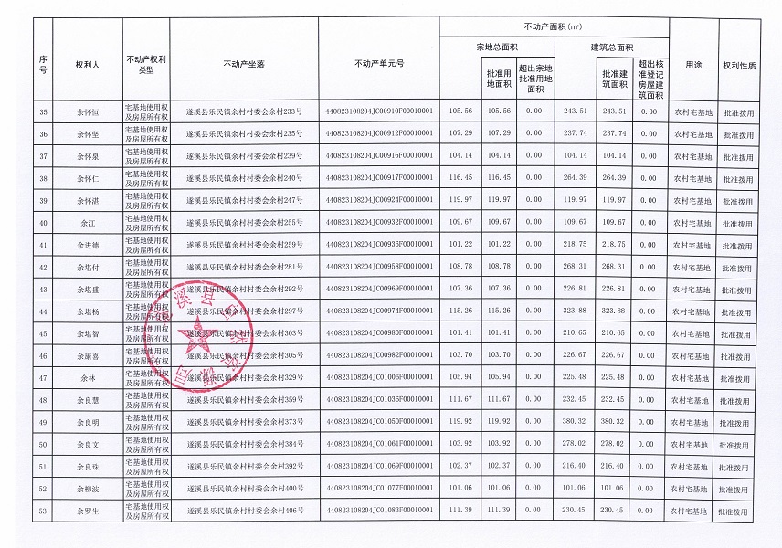 乐民镇余村村委会下寮等八个经济合作社不动产登记公告（第二批次）（历史遗留问题）_页面_4.jpg