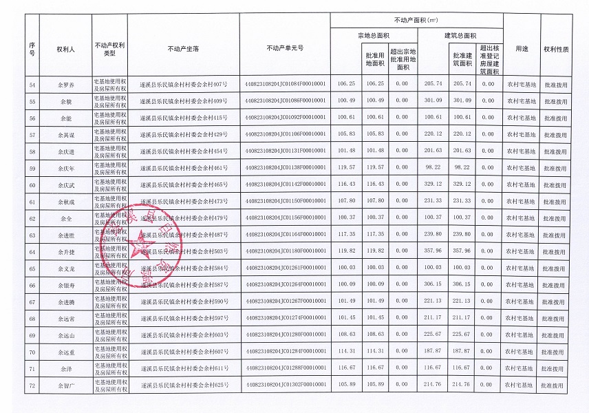 乐民镇余村村委会下寮等八个经济合作社不动产登记公告（第二批次）（历史遗留问题）_页面_5.jpg
