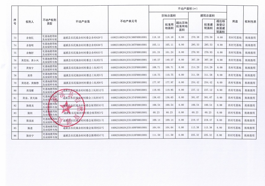 乐民镇余村村委会下寮等八个经济合作社不动产登记公告（第二批次）（历史遗留问题）_页面_6.jpg