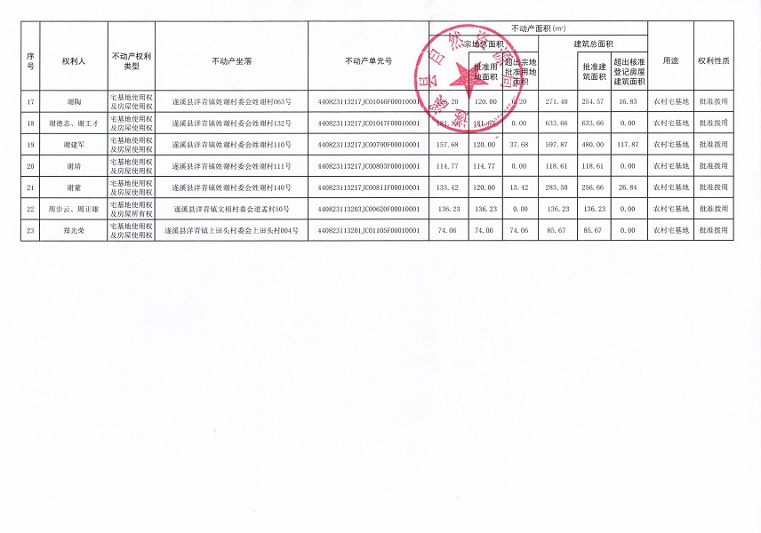 洋青镇姓谢村委会姓谢经济合作社等三个经济合作社不动产登记公告（第一批次）（历史遗留问题）_页面_3.jpg