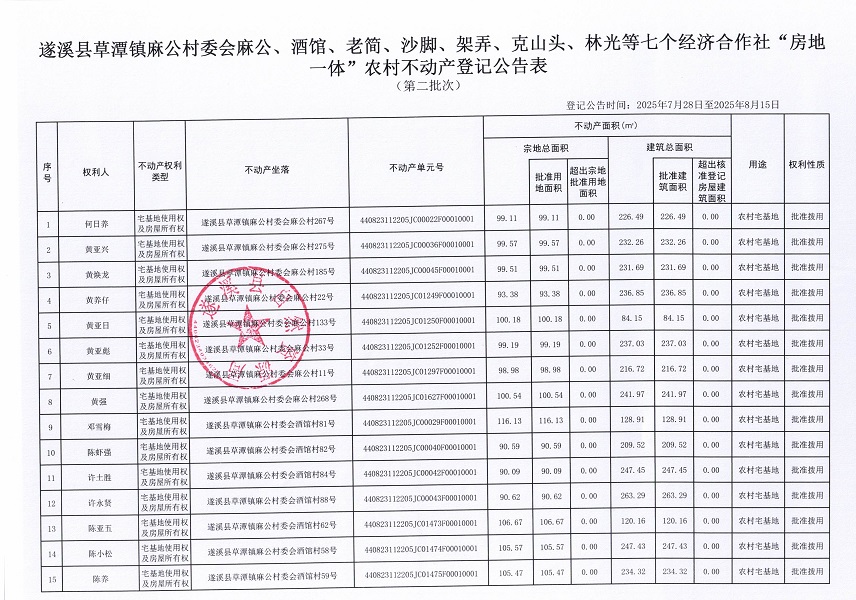草潭镇麻公村委会麻公等七个经济合作社不动产登记公告（第二批次）（历史遗留问题）_页面_2.jpg