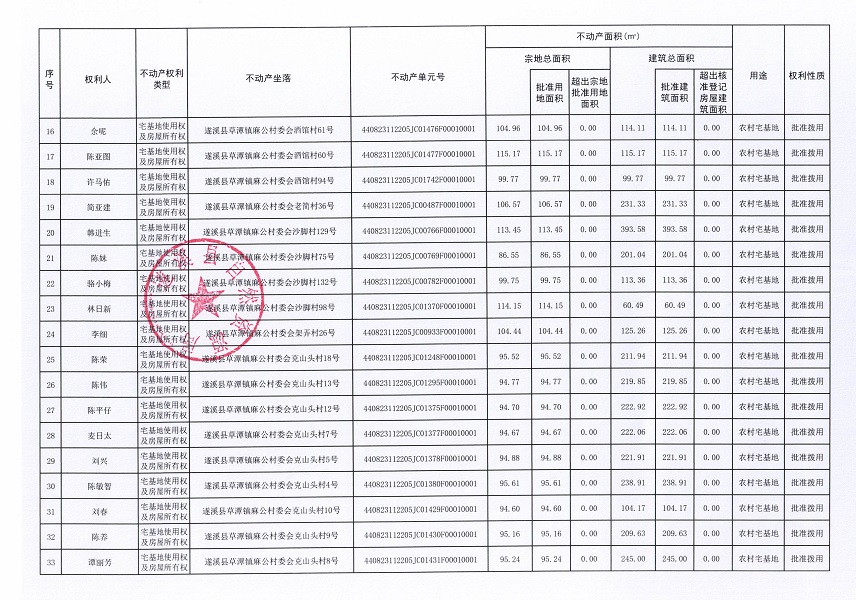 草潭镇麻公村委会麻公等七个经济合作社不动产登记公告（第二批次）（历史遗留问题）_页面_3.jpg