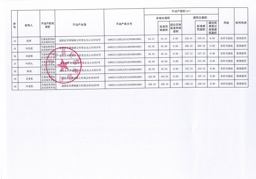 草潭镇麻公村委会麻公等七个经济合作社不动产登记公告（第二批次）（历史遗留问题）_页面_4.jpg