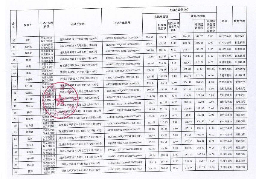 草潭镇下六圩社区新村仔等三个经济合作社及下六村委会下六经济合作社不动产登记公告（第二批次）（历史遗留问题）_页面_4.jpg
