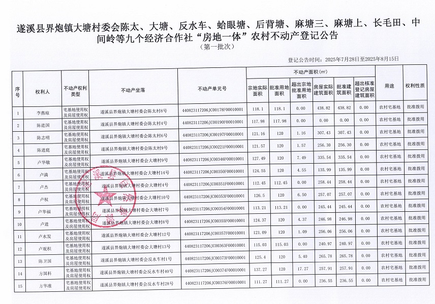 界炮镇大塘村委会陈太等九个经济合作社不动产登记公告（第一批次）（历史遗留问题）_页面_2.jpg