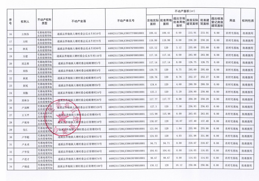 界炮镇大塘村委会陈太等九个经济合作社不动产登记公告（第一批次）（历史遗留问题）_页面_3.jpg