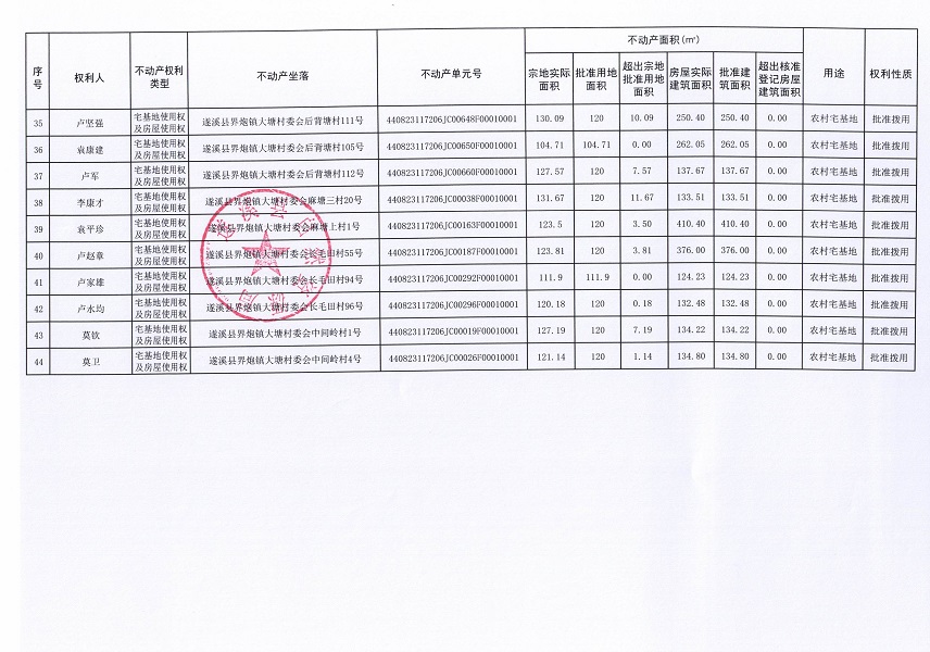 界炮镇大塘村委会陈太等九个经济合作社不动产登记公告（第一批次）（历史遗留问题）_页面_4.jpg