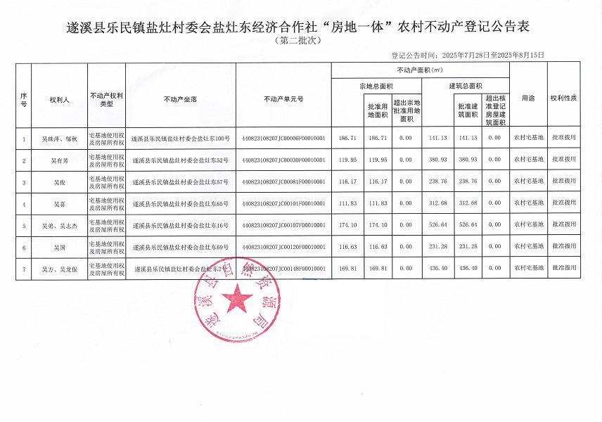 乐民镇盐灶村委会盐灶东经济合作社不动产登记公告（第二批次）（历史遗留问题）_页面_2.jpg