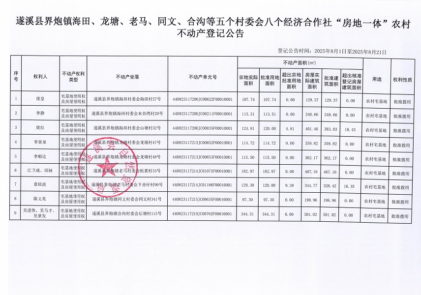界炮镇海田等五个村委会八个经济合作社不动产登记公告（历史遗留问题）_页面_2.jpg