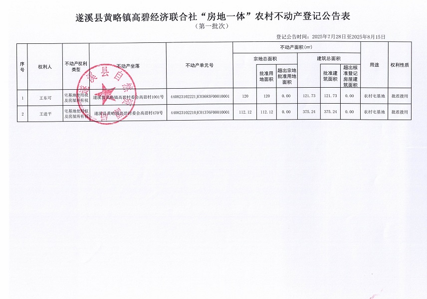 黄略镇高碧经济联合社不动产登记公告（第一批次）（历史遗留问题）_页面_2.jpg