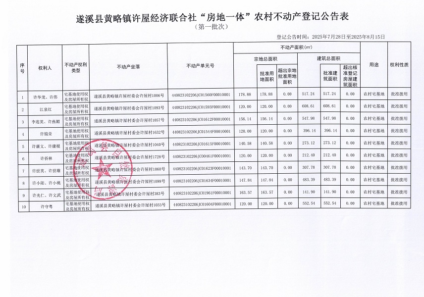 黄略镇许屋村经济联合社不动产登记公告（第一批次）（历史遗留问题）_页面_2.jpg