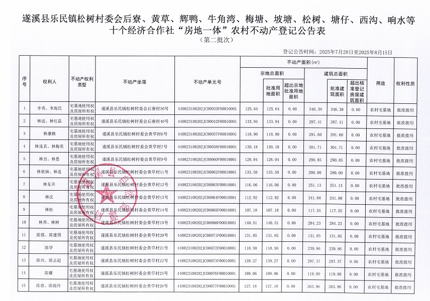 乐民镇松树村委会后寮等十个经济合作社不动产登记公告（第二批次）（历史遗留问题）_页面_2.jpg