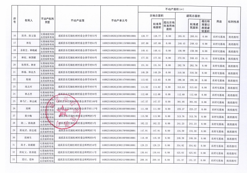 乐民镇松树村委会后寮等十个经济合作社不动产登记公告（第二批次）（历史遗留问题）_页面_3.jpg