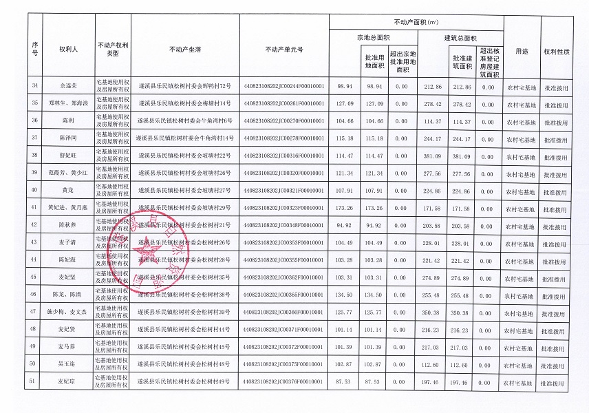 乐民镇松树村委会后寮等十个经济合作社不动产登记公告（第二批次）（历史遗留问题）_页面_4.jpg