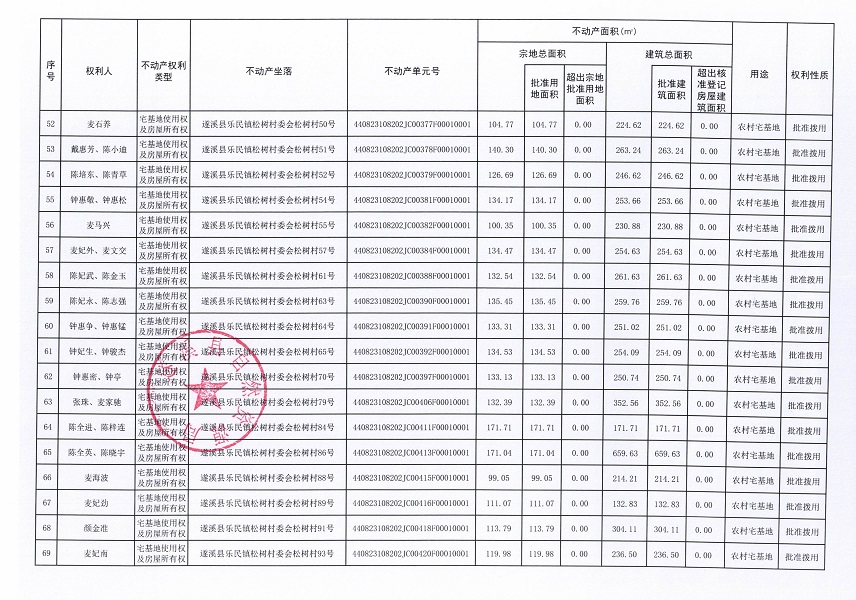 乐民镇松树村委会后寮等十个经济合作社不动产登记公告（第二批次）（历史遗留问题）_页面_5.jpg