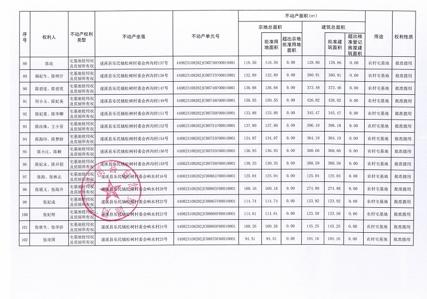 乐民镇松树村委会后寮等十个经济合作社不动产登记公告（第二批次）（历史遗留问题）_页面_7.jpg