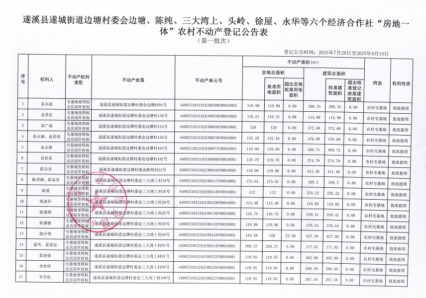 遂城街道边塘村委会边塘等六个经济合作社不动产登记公告（第一批次）（历史遗留问题）_页面_2.jpg