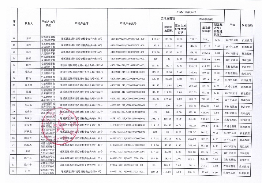 遂城街道边塘村委会边塘等六个经济合作社不动产登记公告（第一批次）（历史遗留问题）_页面_3.jpg