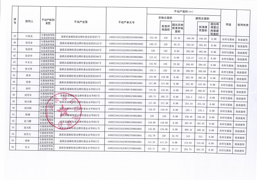 遂城街道边塘村委会边塘等六个经济合作社不动产登记公告（第一批次）（历史遗留问题）_页面_4.jpg