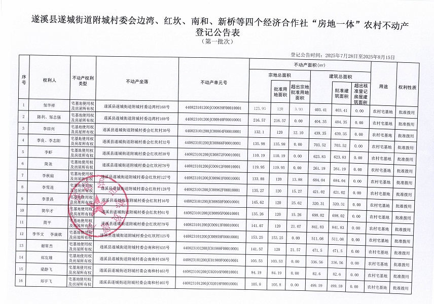 遂城街道附城村委会边湾等四个经济合作社不动产登记公告（第一批次）（历史遗留问题）_页面_2.jpg