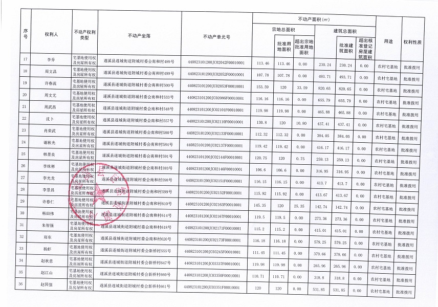 遂城街道附城村委会边湾等四个经济合作社不动产登记公告（第一批次）（历史遗留问题）_页面_3.jpg