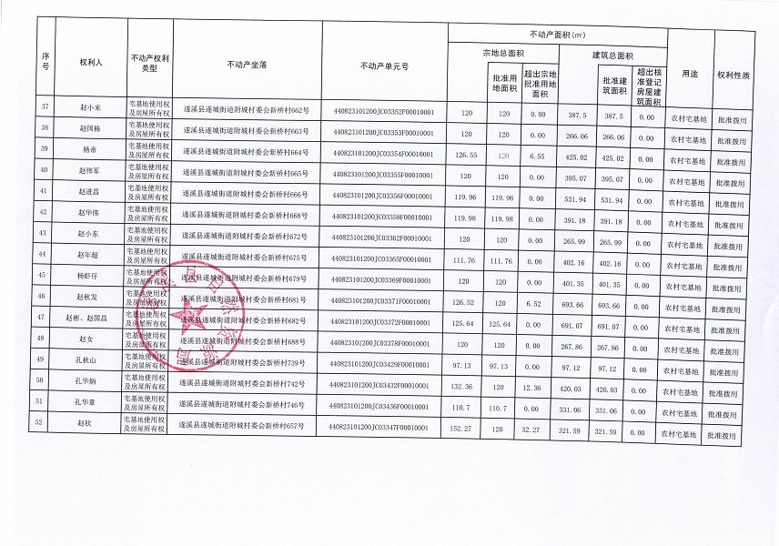 遂城街道附城村委会边湾等四个经济合作社不动产登记公告（第一批次）（历史遗留问题）_页面_4.jpg