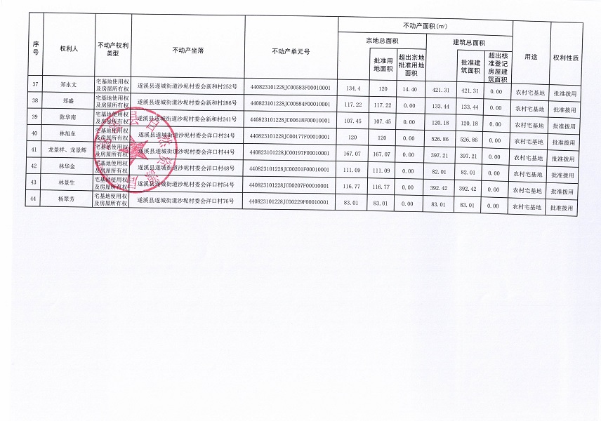遂城街道沙坭村委会白坭坡等五个经济合作社不动产登记公告（第二批次）（历史遗留问题）_页面_4.jpg