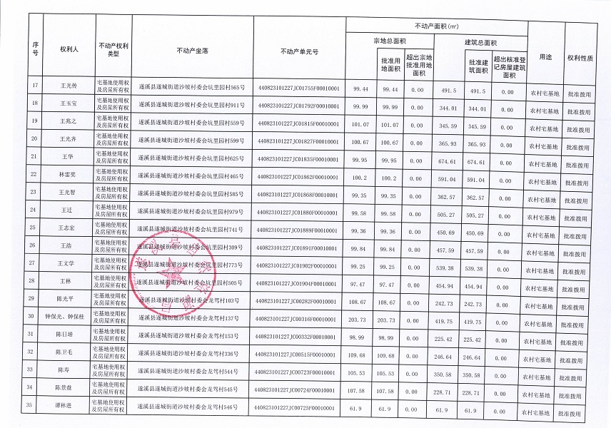 遂城街道沙坡城北等二个村委会五个经济合作社不动产登记公告（历史遗留问题）_页面_3.jpg