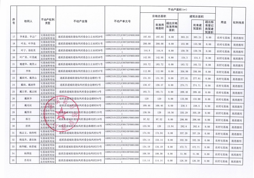 遂城街道仙凤村委会白立沟等六个经济合作社不动产登记公告（第一批次）（历史遗留问题）_页面_3.jpg