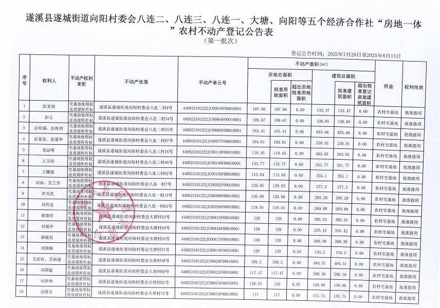 遂城街道向阳村委会八连二等五个经济合作社不动产登记公告（第一批次）（历史遗留问题）_页面_2.jpg