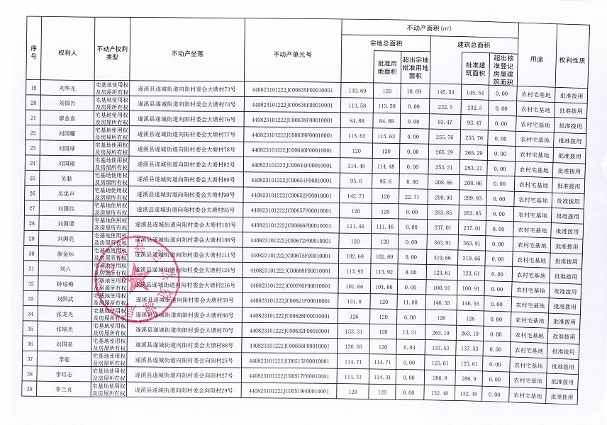 遂城街道向阳村委会八连二等五个经济合作社不动产登记公告（第一批次）（历史遗留问题）_页面_3.jpg