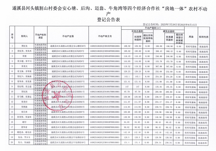 河头镇割山村委会安心塘等四个经济合作社不动产登记公告（第二批次）（历史遗留问题）_页面_2.jpg