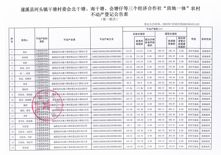 河头镇干塘村委会北干塘等三个经济合作社不动产登记公告（第一批次）（历史遗留问题）_页面_2.jpg