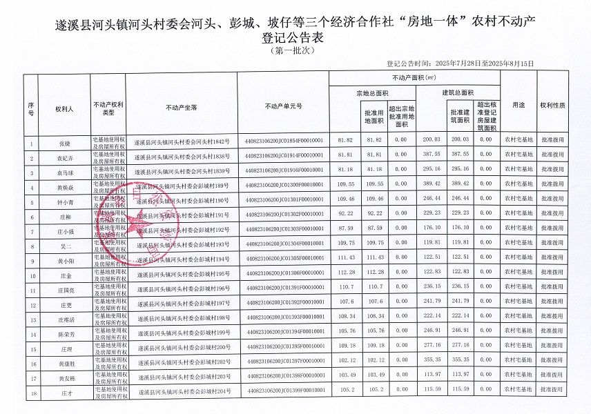 河头镇河头村委会河头等三个经济合作社不动产登记公告（第一批次）（历史遗留问题）_页面_2.jpg