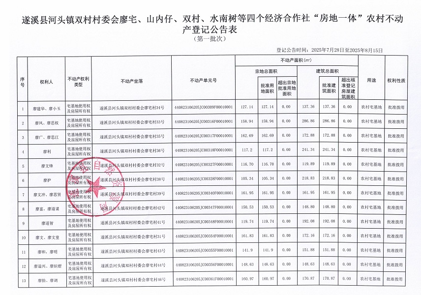 河头镇双村村委会廖宅等四个经济合作社经济合作社不动产登记公告（第一批次）（历史遗留问题）_页面_2.jpg