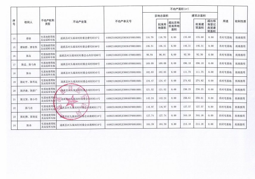 河头镇双村村委会廖宅等四个经济合作社经济合作社不动产登记公告（第一批次）（历史遗留问题）_页面_3.jpg