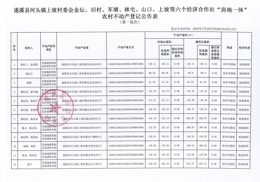 河头镇上坡村委会金坛等六个经济合作社经济合作社不动产登记公告（第一批次）（历史遗留问题）_页面_2.jpg