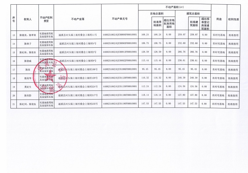 河头镇上坡村委会金坛等六个经济合作社经济合作社不动产登记公告（第一批次）（历史遗留问题）_页面_3.jpg